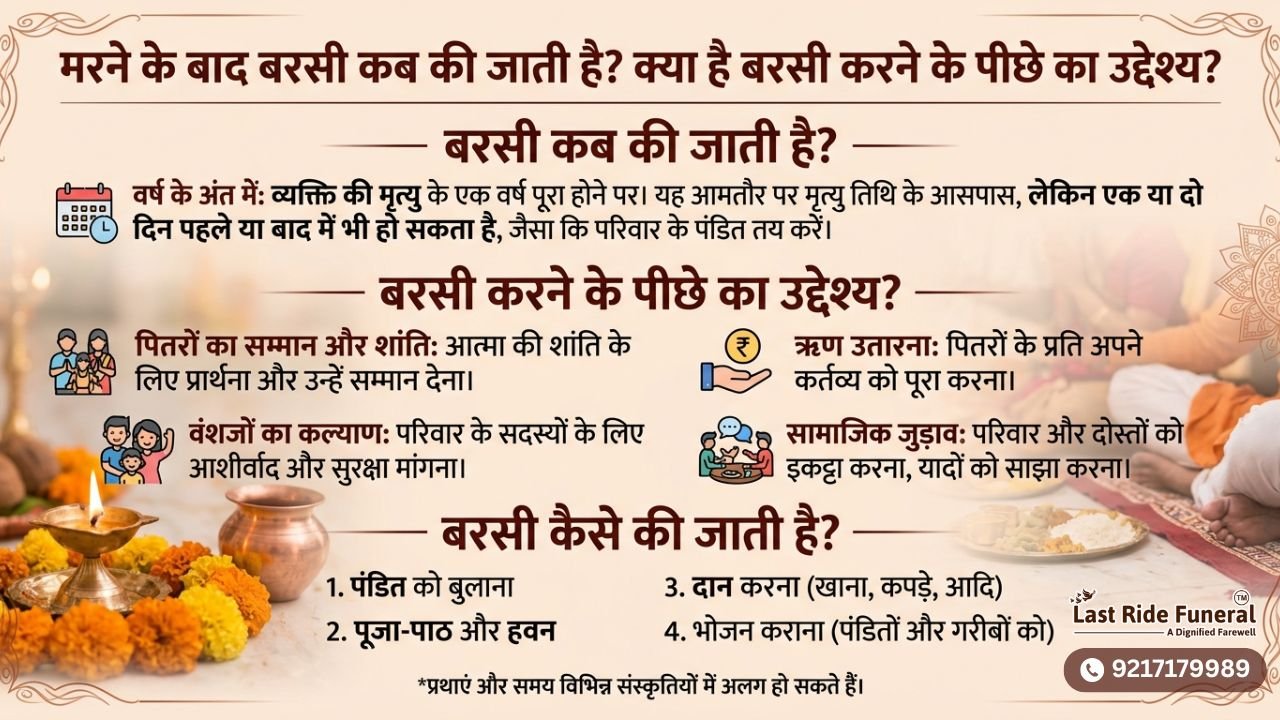 Marne ki Barsi Kab Ki Jati Hai