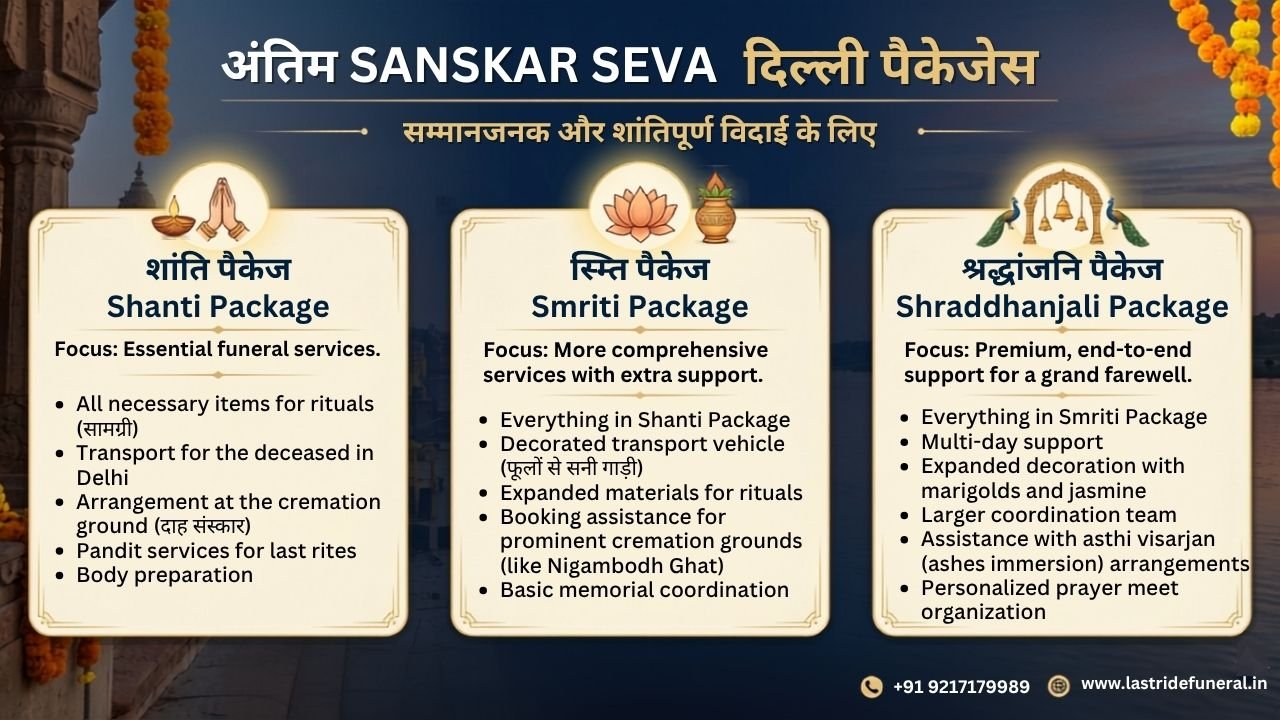 Antim Sanskar Seva Delhi Packages